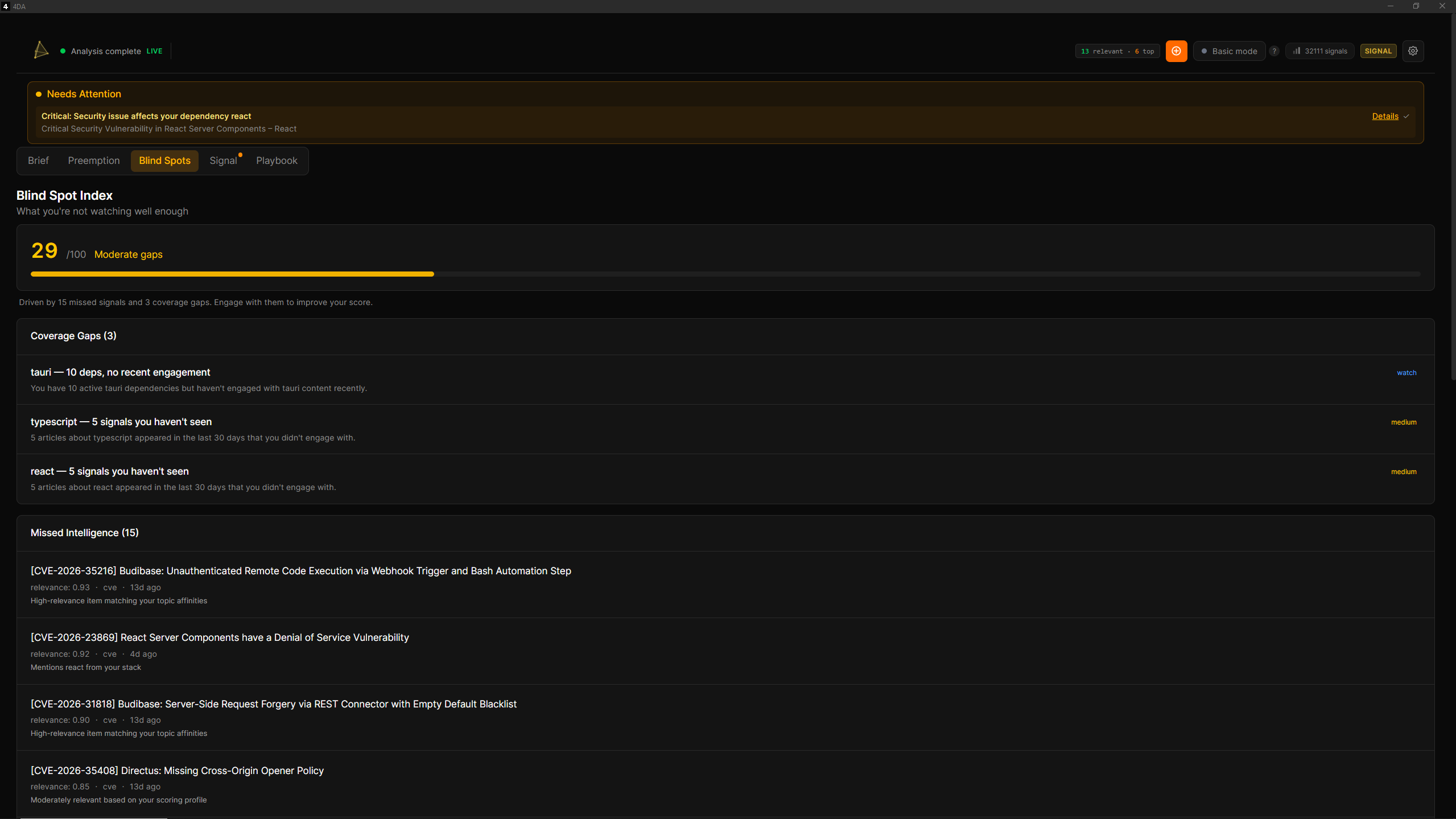 4DA Blind Spot Index — coverage gaps and missed intelligence